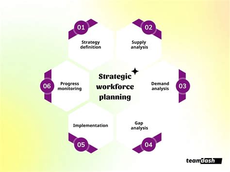 Image result for Workforce Planning Strategy