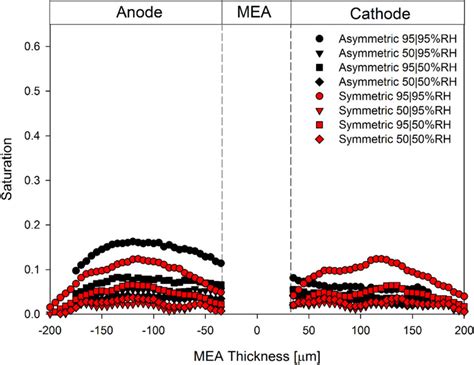 Saturation Humidity Calculation 的图像结果