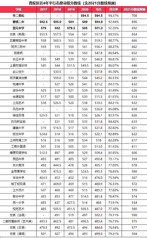 2018年高考985“录取率”排行榜！ - 招生通知 - 二泉教育