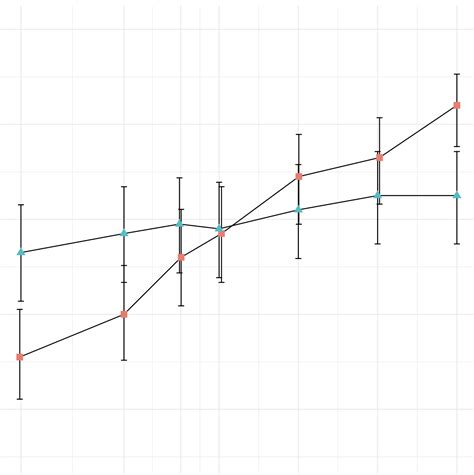 Rezultat imagine pentru Multilevel Models
