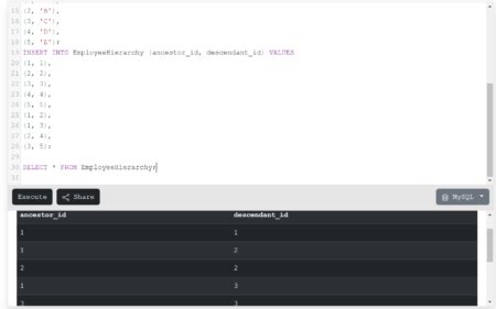 Image result for SQL Heriarchy Query