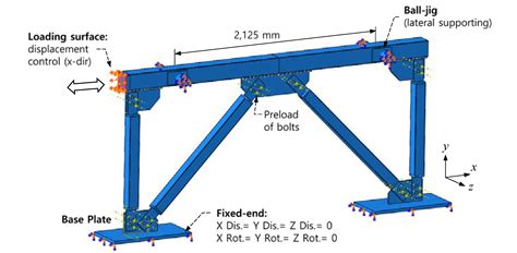 Behavior of Longitudinal Plate-to-Rectangular Hollow Structural Section ...