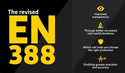 Kevlar® Technical Videos