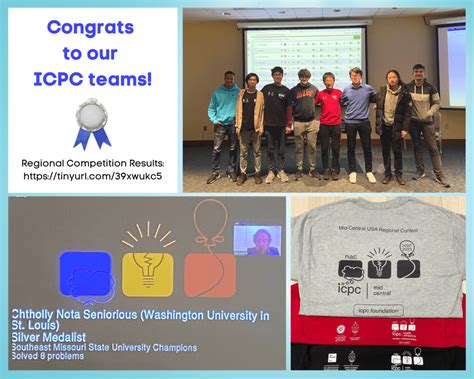 Image result for ICPC Programming