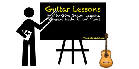 Image result for Lesson Getting Good Guitar Sound