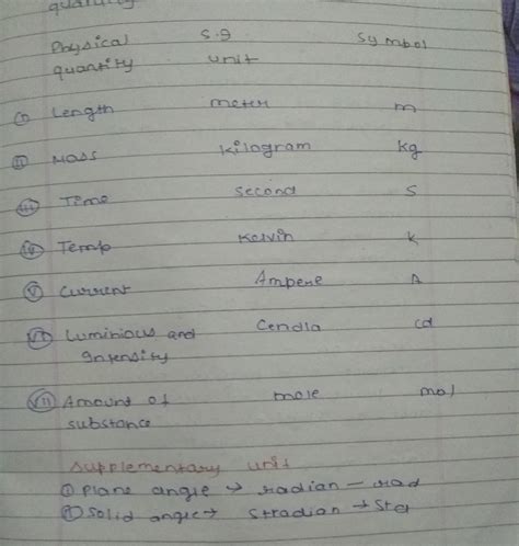 name the seven fundamental units of SI also write their symbols ...