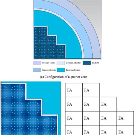 Image result for Reactor Core CAD