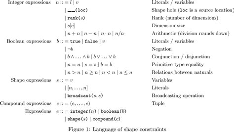 Image result for Tensors Explained