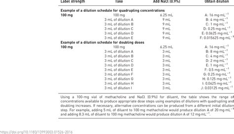 Image result for Methacholine Buffered Solution