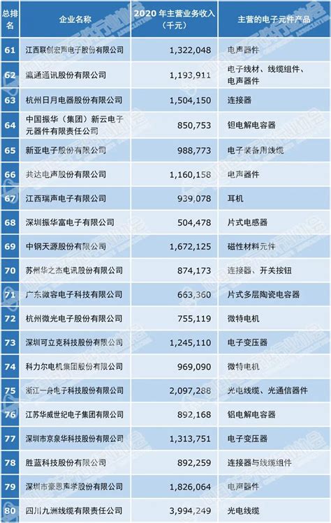 广东省售电公司目录名单 - 广东省能源协会