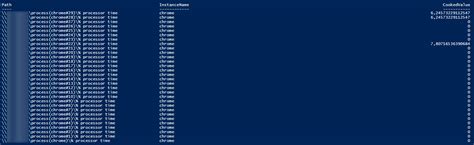 Image result for PowerShell CLI CPU Graph