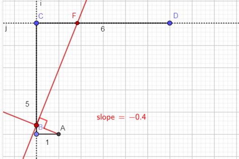 Image result for Quadratic Equations Graphical Method