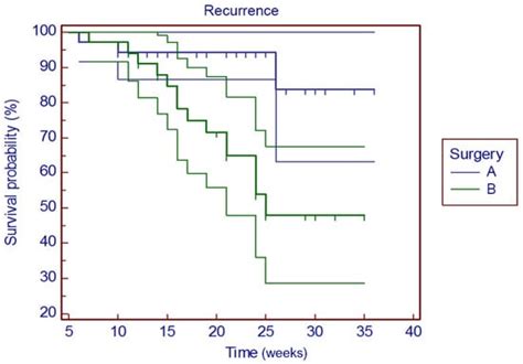Resective Surgery versus Debridement in Stage 2 Medication-Related ...
