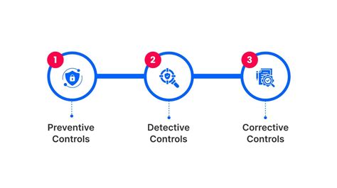 Computer Security Control 的图像结果