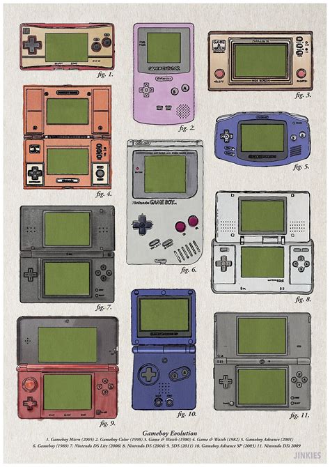 Nintendo Gameboy 的图像结果