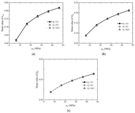 Random Responses of Shield Tunnel to New Tunnel Undercrossing ...