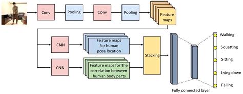 Image and Speech Recognition Technology in the Development of an ...