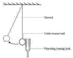 Important Tables and Diagrams Sound - Class 9 PDF Download