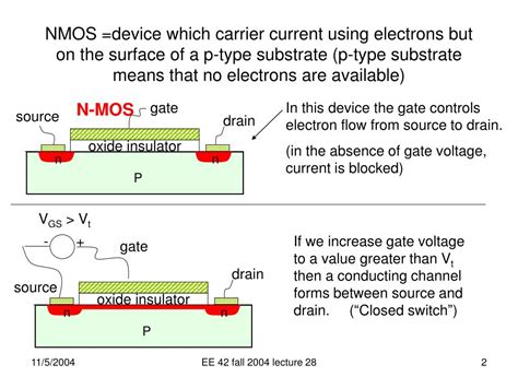 Image result for PMOS Example