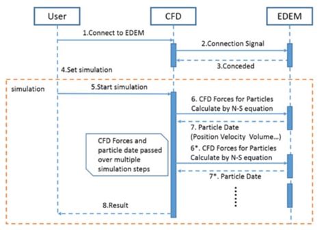 Particle Distribution and Motion in Six-Stage Centrifugal Pump by Means ...