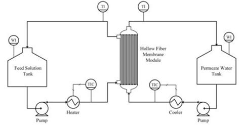 Image result for Pumping Fluids Diagram