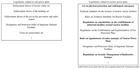 Evaluation of Coal Repowering Option with Small Modular Reactor in ...