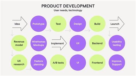 Product Engineer Vs Product Development Engineer at Marjorie Hiller blog