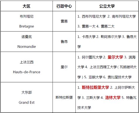 法国研究生留学要求是什么需要什么条件费用多少，最新的法国硕士留学申请要求汇总_游学通