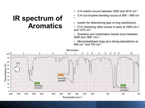 Interpretation of IR Spectra | PDF