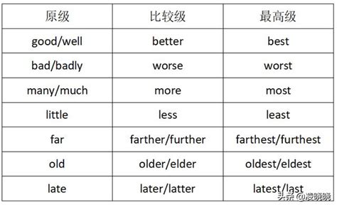 汉语相近读音、含义“既区别又联系”的词语是如何形成的？是否可能与造词思维有关系？ - 知乎