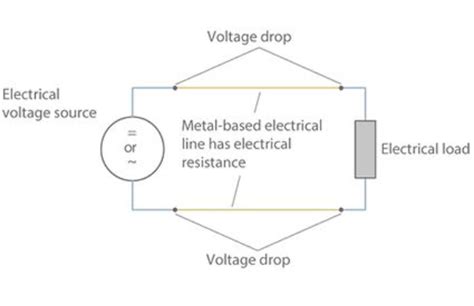 Image result for Voltage Drop Tutorial