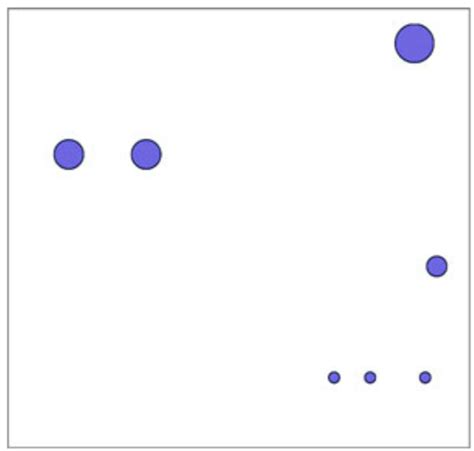 Image result for HTML Code to Create Data Display