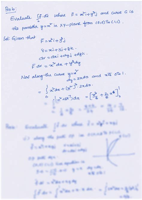 Image result for Vector Integration Tutorials