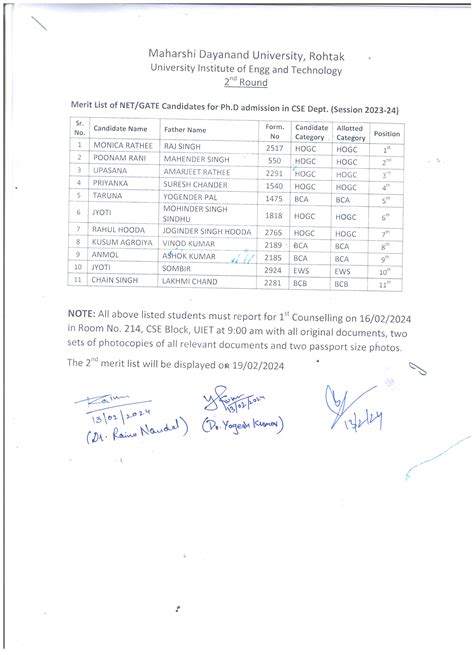 M.D University