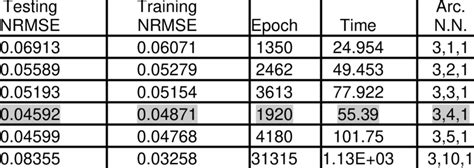 Image result for Testing Error vs Training Error