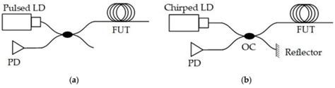 Recent Progress in Distributed Fiber Acoustic Sensing with Φ-OTDR