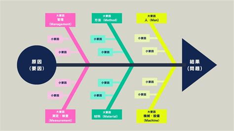 Operating Systems Overview Tutorial 的图像结果
