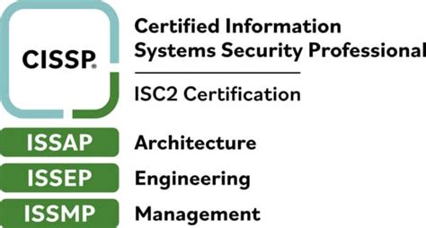 Image result for ISC Certification Levels