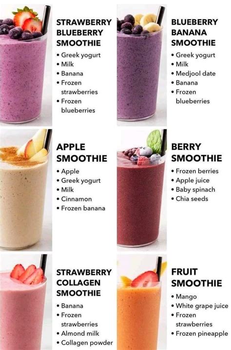 Pin by Jewel Lee Sullivan on Nutribullet | Healthy smoothies, Fruit ...