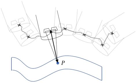 Robot-Based Procedure for 3D Reconstruction of Abdominal Organs Using ...