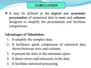 Image result for Tabulation Types