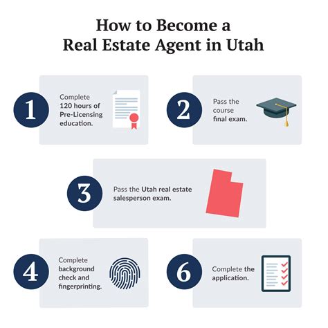 How to Become a Real Estate Agent in Utah