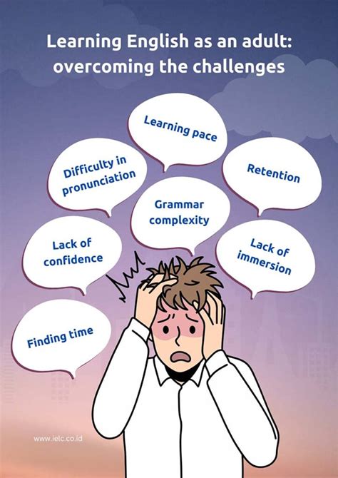 Image result for Language Learning Problems