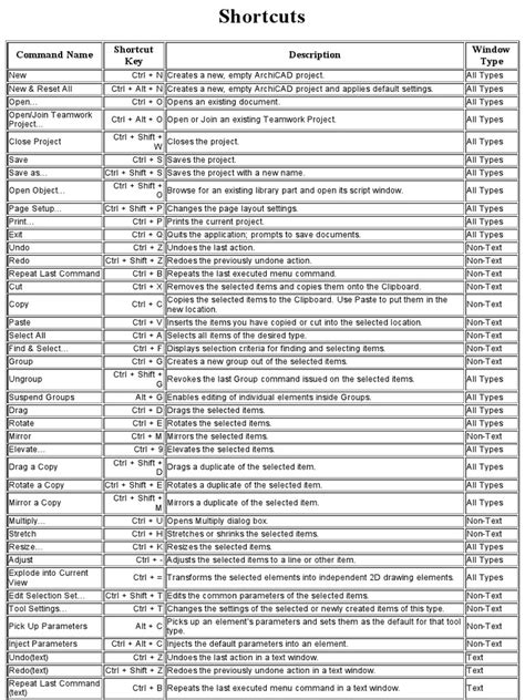Image result for ArchiCAD Tutorial Shortcut