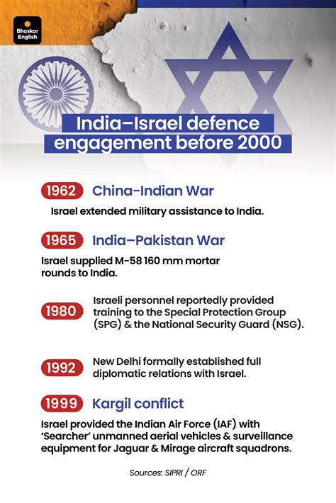 PM Narendra Modi Israel Visit; Defence Deal MoU - Drone Missiles ...