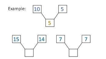 Image result for Quantitative Reasoning Patterns