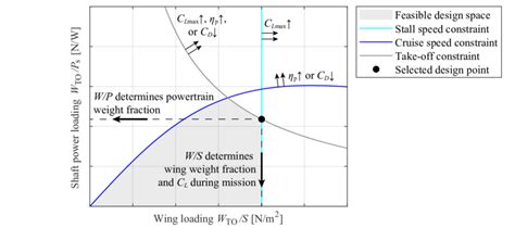 Image result for Notional Loading