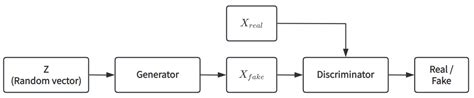 Combined Deep-Fill and Histogram Equalization Algorithm for Full ...