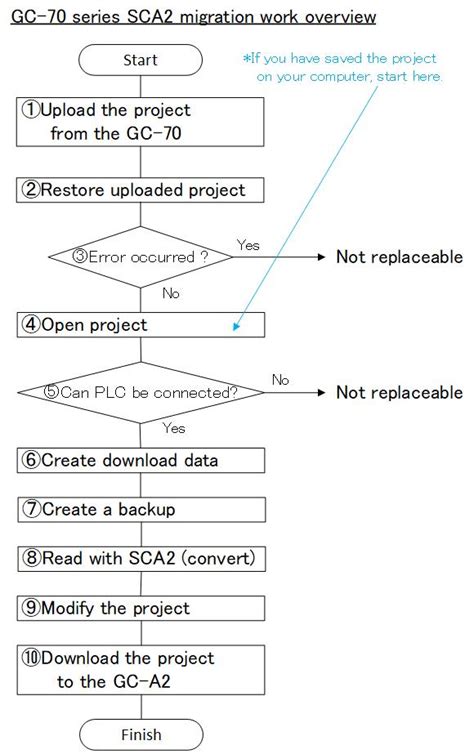 Image result for Tutorial Sca20 Software