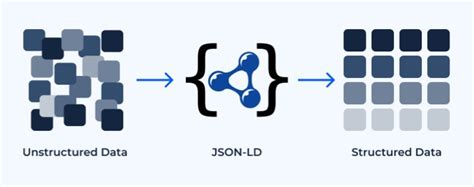 What is JSON-LD? How Can I Use JSON-LD on My Website